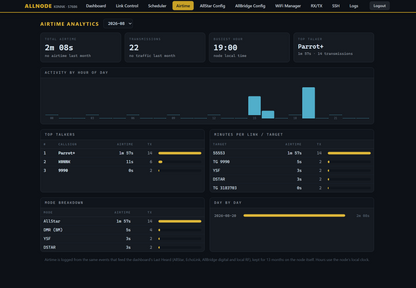 Allnode Plus - Allstar, Echolink, DMR, YSF, NXDN, P25, M17 over analog FM hotspot